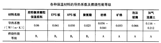 探究B1級(jí)保溫材料的優(yōu)勢(shì)與應(yīng)用