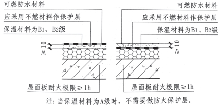 B1級(jí)保溫材料的優(yōu)勢(shì)及應(yīng)用探究