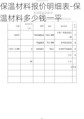保溫材料價(jià)格研究，多少錢一立方？