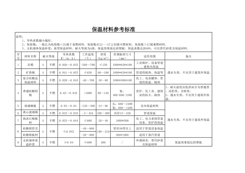 保溫材料配料表解讀指南，正確閱讀與理解的方法