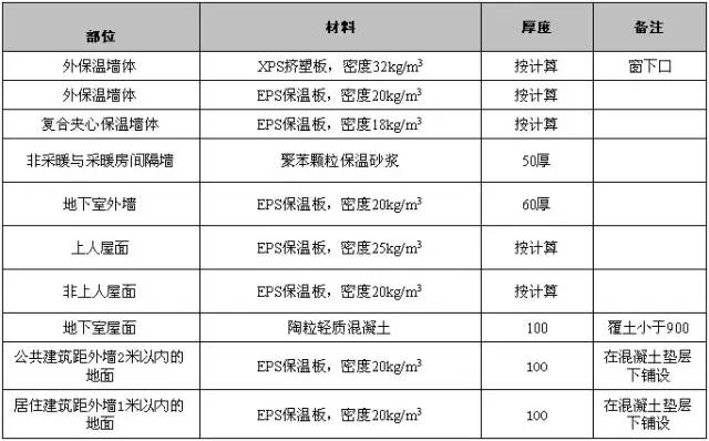 保溫材料配料表解讀指南，如何正確閱讀與理解