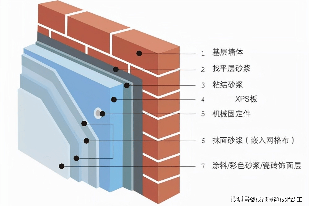 壁掛式保溫材料廠家電話——探尋高效保溫解決方案的源頭