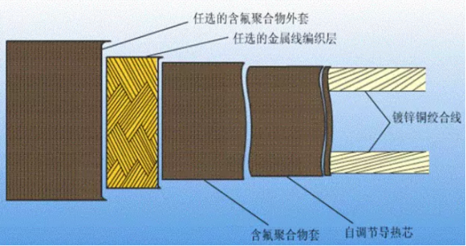 吸放濕性好的內(nèi)保溫材料的探索與應(yīng)用