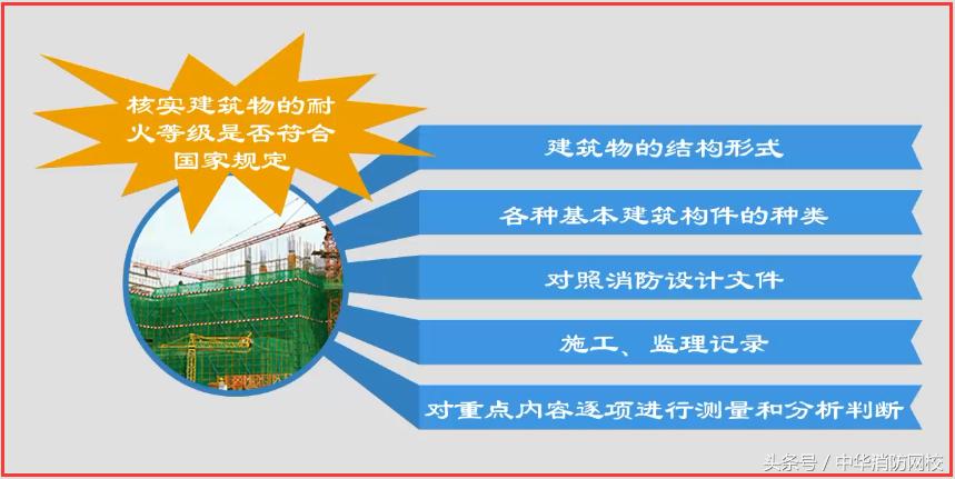 建筑保溫材料防火類別探討，A級(jí)與B1級(jí)的差異與選擇