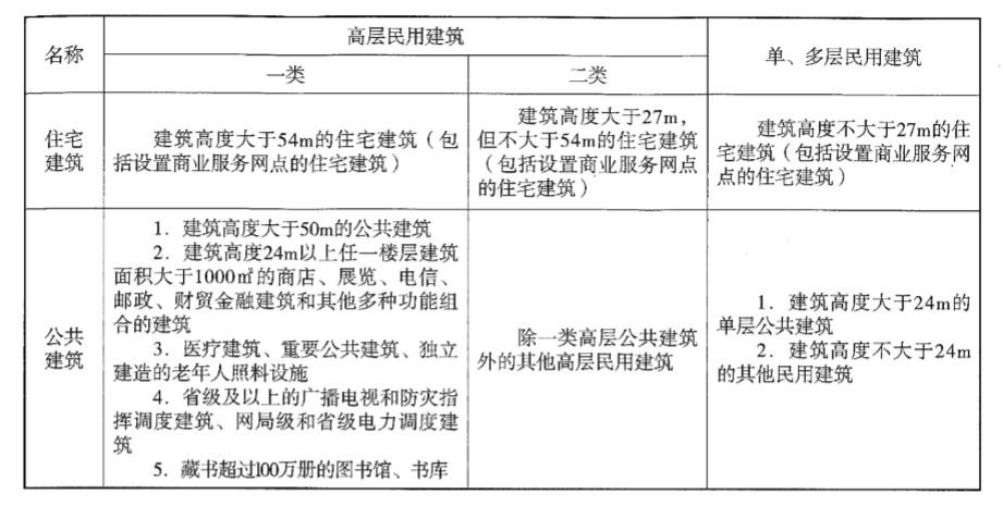 建筑保溫材料的防火類別，A級(jí)與B1級(jí)的探討
