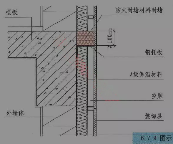 關(guān)于外墻保溫材料8cm厚利潤(rùn)多大的深度探討