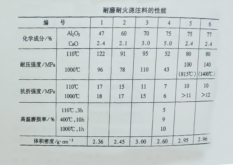 保溫材料耐磨性能標(biāo)準(zhǔn)表及其應(yīng)用