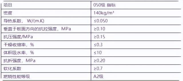 保溫材料耐磨性能標(biāo)準(zhǔn)表及其應(yīng)用