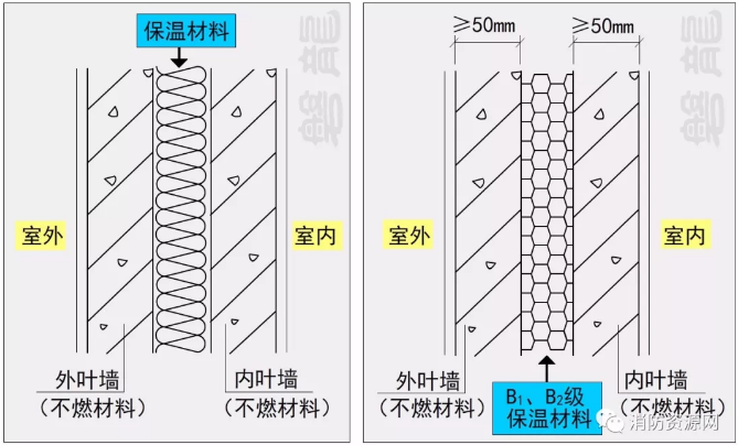 一建保溫材料施工方案設計詳解