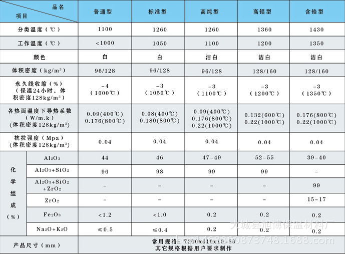 鍋爐房保溫材料價(jià)格表及其市場(chǎng)分析