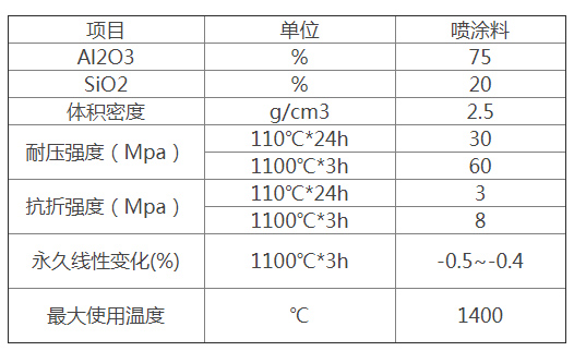 鍋爐房保溫材料價(jià)格表及其市場(chǎng)分析