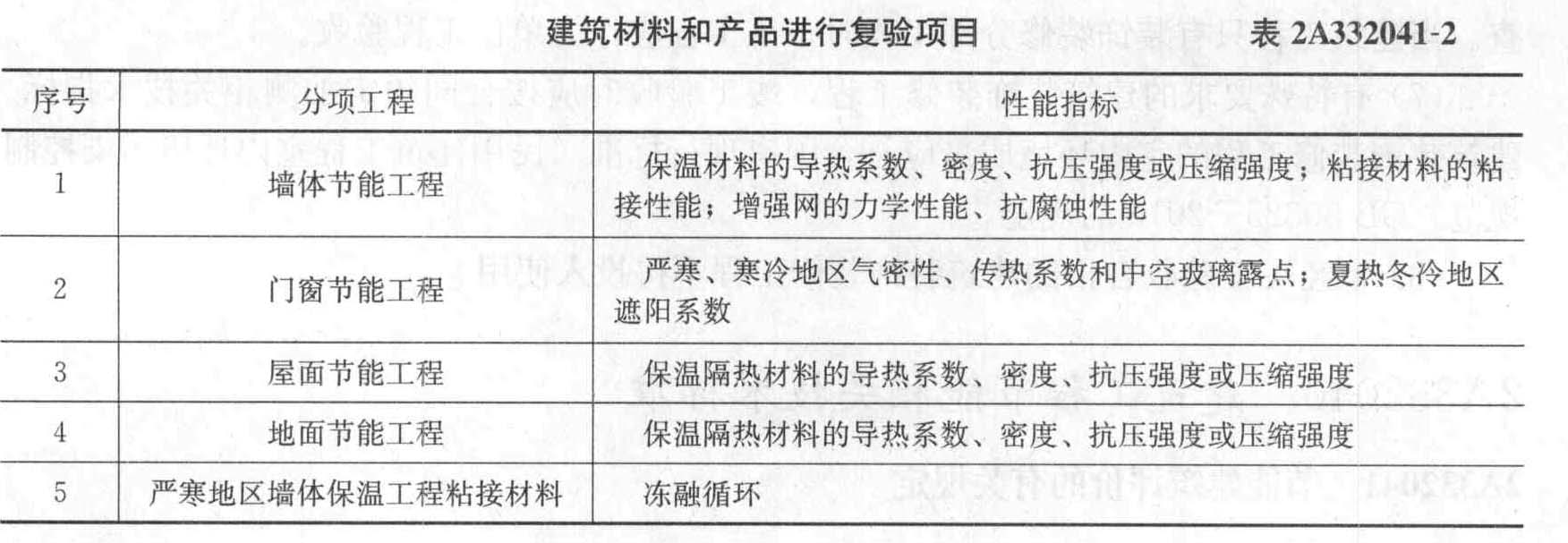 保溫材料一級與二級性能特點及應(yīng)用領(lǐng)域深度探討