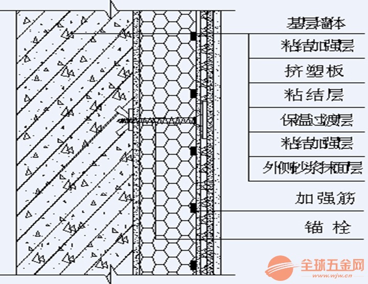 嘉興內(nèi)外墻保溫材料費用全解析