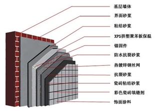 嘉興內(nèi)外墻保溫材料費用詳解