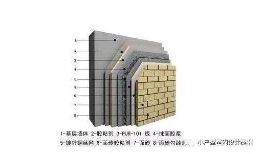 嘉興內(nèi)外墻保溫材料費用詳解