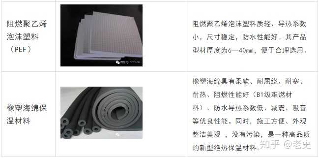 諾金保溫材料怎么樣？知乎深度解析