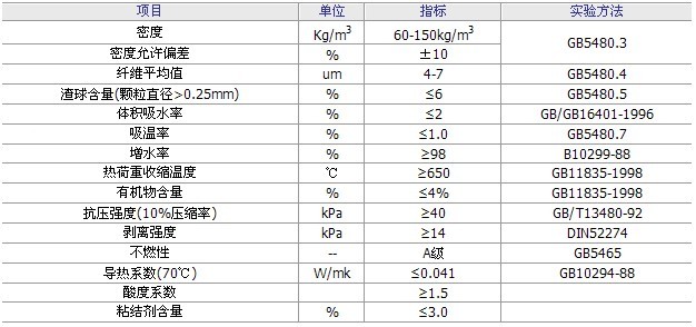 奉化保溫材料價格行情表及其市場分析
