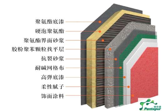 建筑物外墻保溫材料防火等級要求的重要性及實施細節(jié)探討