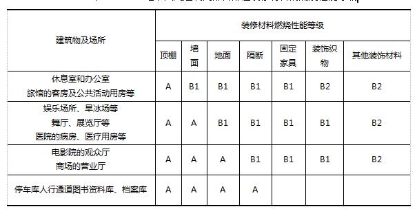 建筑物外墻保溫材料防火等級要求的重要性及其實際應用