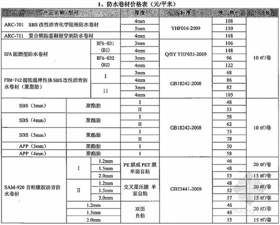安慶保溫材料費(fèi)用價(jià)格表詳解