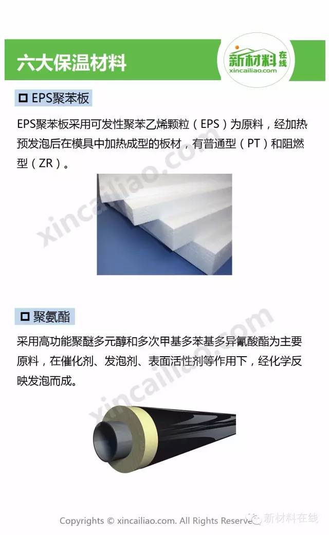 億發(fā)保溫材料怎么樣？知乎用戶深度解析