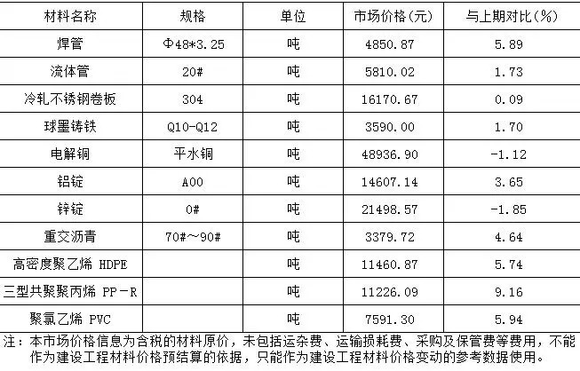 新疆保溫材料費(fèi)用標(biāo)準(zhǔn)表及其市場(chǎng)分析