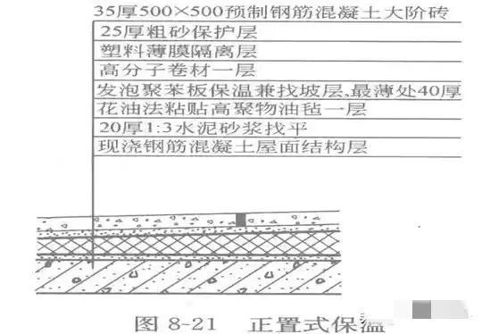 陜西屋面保溫材料價(jià)格表與選擇考量指南