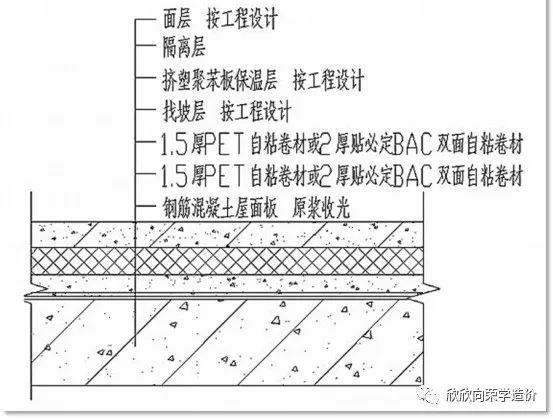 陜西屋面保溫材料價(jià)格表及其選擇考量