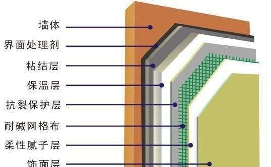 德星保溫材料怎么樣？知乎解析
