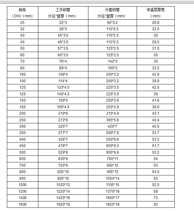 發(fā)泡保溫材料現(xiàn)貨價格表與市場分析報告