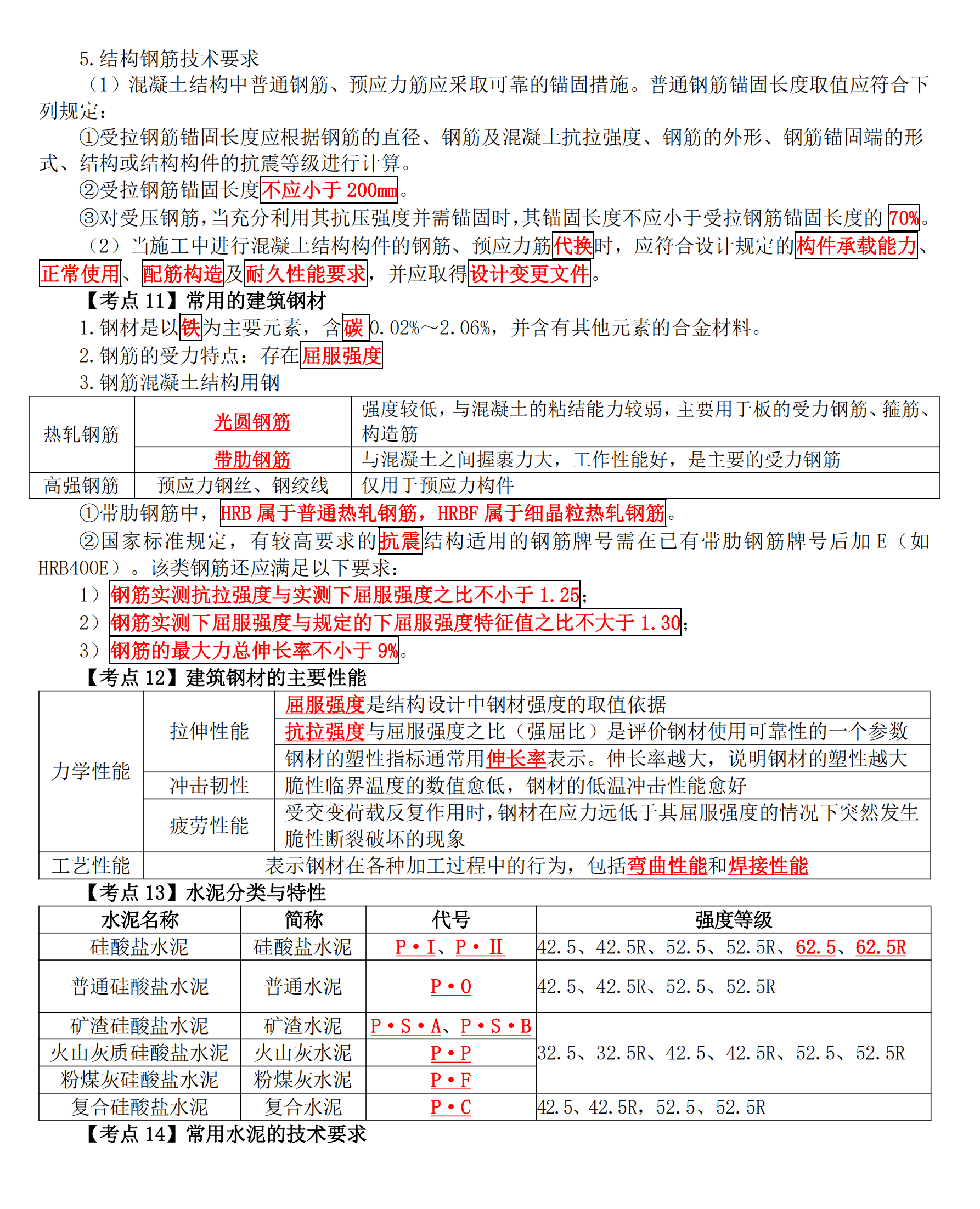 二建保溫材料總結(jié)匯總表