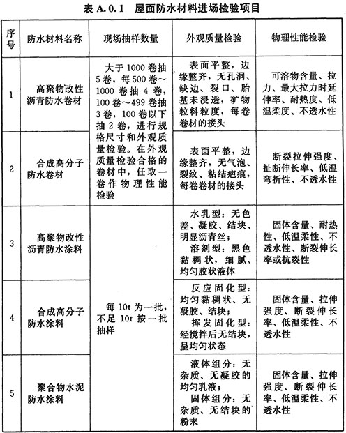 住宅樓屋面保溫材料選用A級的重要性及其優(yōu)勢