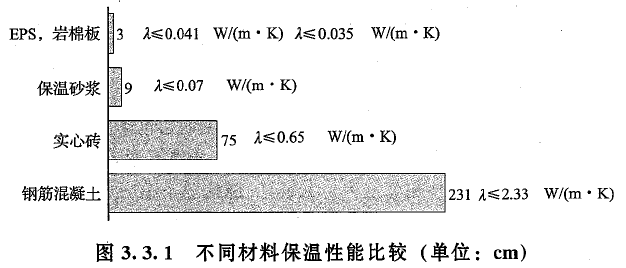 保溫材料形態(tài)特征描述的準(zhǔn)確性研究