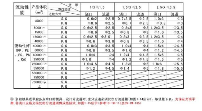 標(biāo)準(zhǔn)化保溫材料價(jià)格表及其應(yīng)用價(jià)值概覽