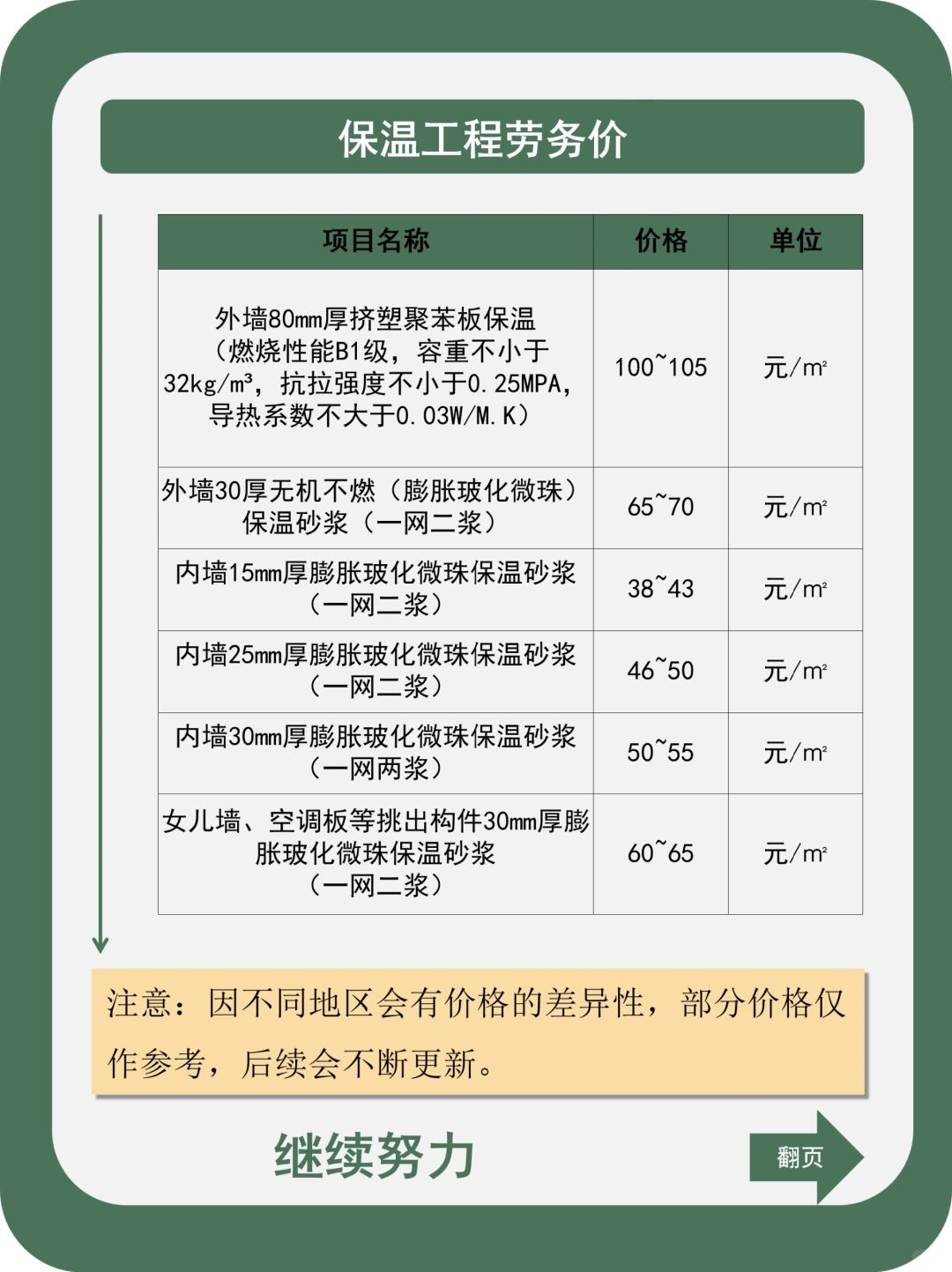 無錫工地保溫材料價格表全面解析