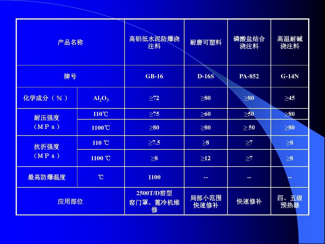 外保溫材料耐火等級(jí)A2的重要性及應(yīng)用解析