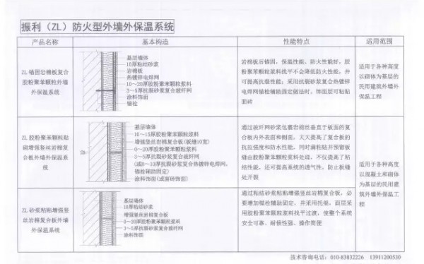 外保溫材料耐火等級(jí)A2，理解其重要性及應(yīng)用
