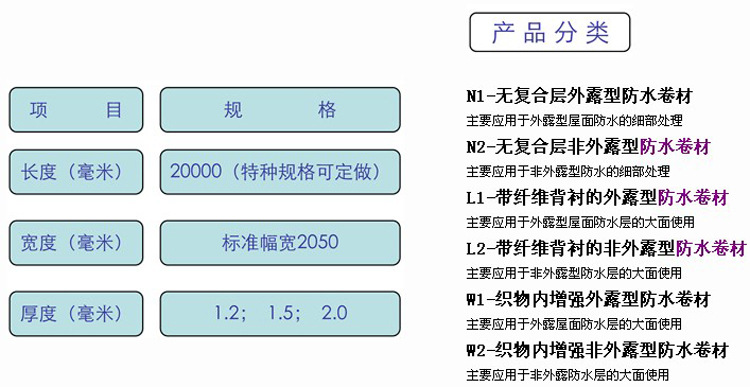 昌浩防水保溫材料價(jià)格全面解析