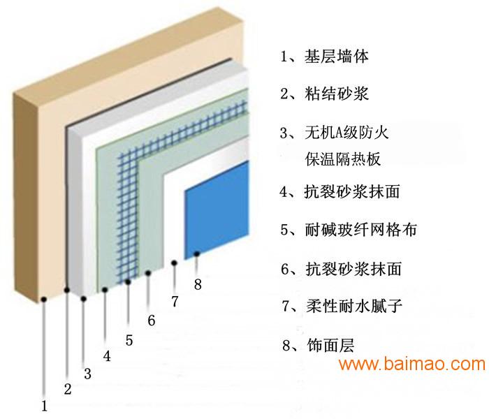探究A級(jí)無(wú)機(jī)保溫材料上市公司的發(fā)展之路