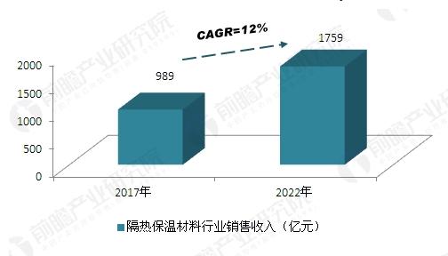 ETICS系統(tǒng)中保溫材料的發(fā)展趨勢(shì)探討