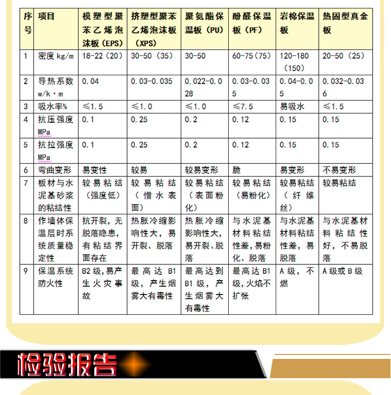 B級保溫材料全面解析，一覽表匯總