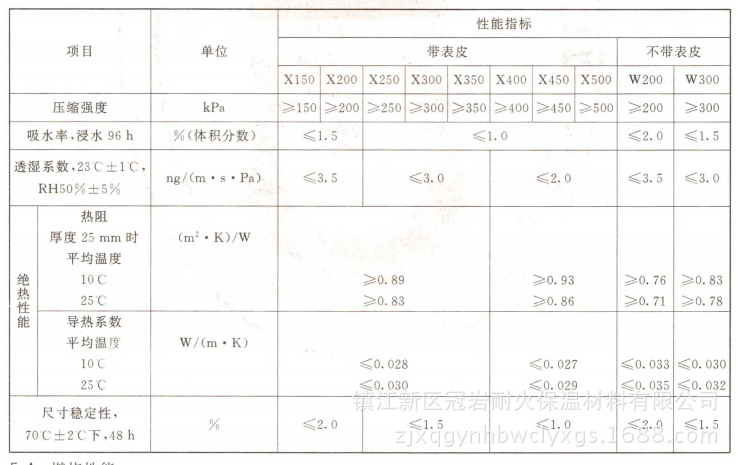 B級保溫材料一覽表
