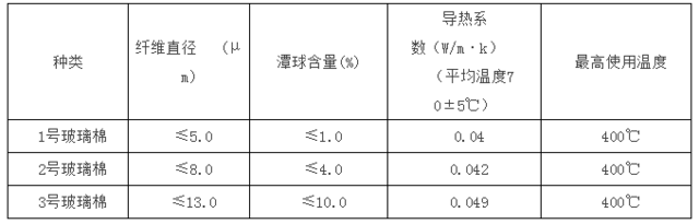 B級保溫材料一覽表