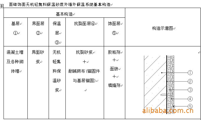 江蘇內(nèi)外墻保溫材料采購(gòu)指南，A級(jí)保溫材料采購(gòu)攻略