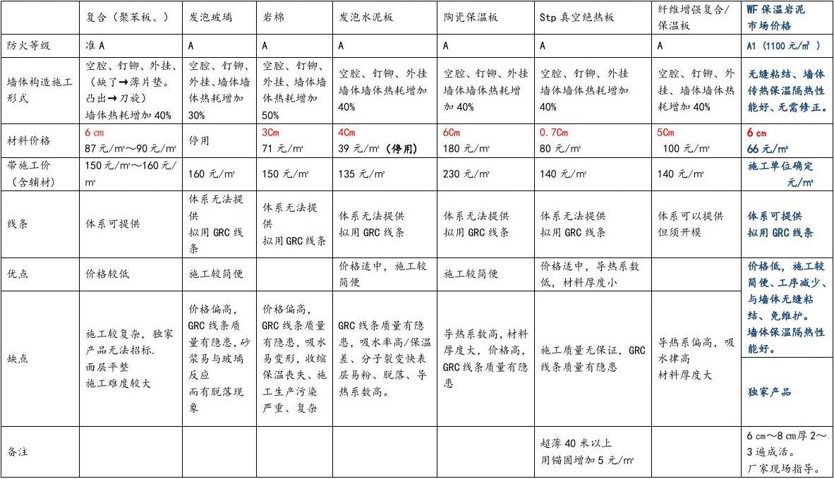 防火A級(jí)保溫材料價(jià)格表及其市場(chǎng)分析