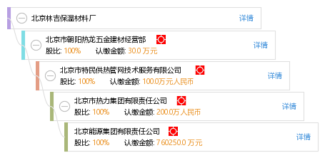 柞村保溫材料廠電話號碼——連接優(yōu)質保溫材料的橋梁