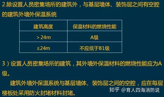 保溫材料燃燒性能的研究與評估項目