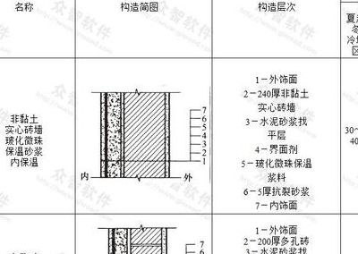 高層外墻B1級(jí)保溫材料厚度研究及其應(yīng)用實(shí)踐