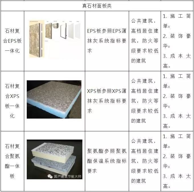 高層外墻B1級保溫材料厚度研究與應用